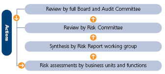 Risk report system