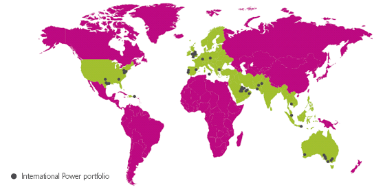 International power portfolio