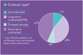 Contract type chart