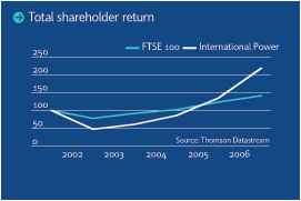 Total shareholder return