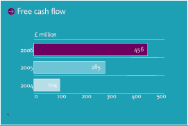 Free cash flow